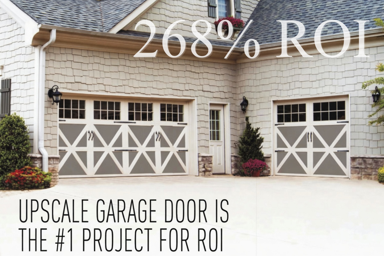 Door and Access Systems, Winter 2025 — 268 percent ROI